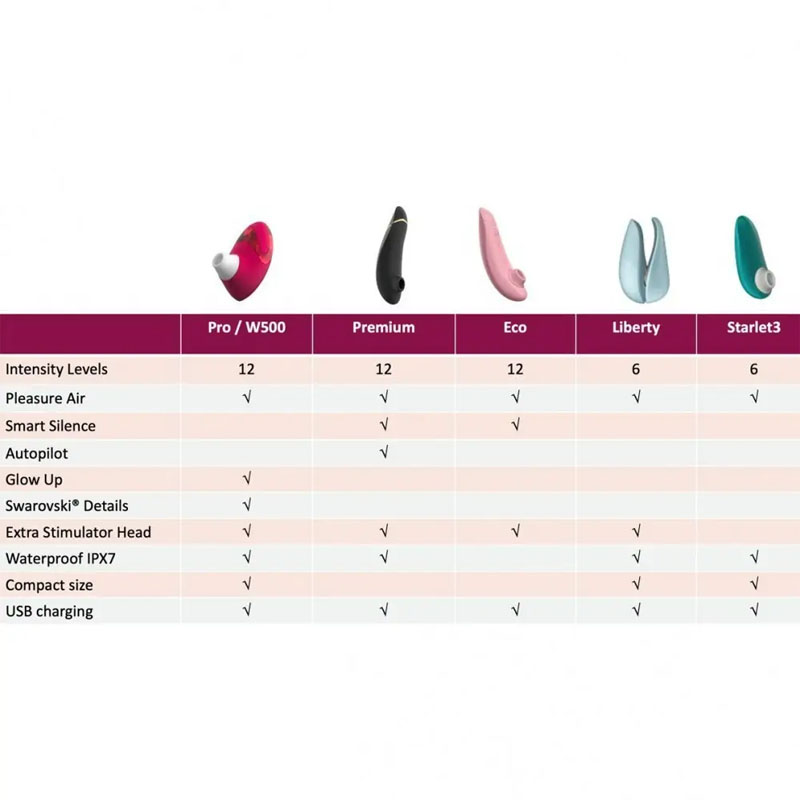 klytoralnyi-stymuliator-purpurnyi-womanizer-w-500-magenta-76566369806803